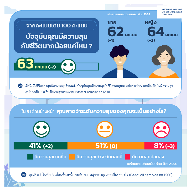 Info_3