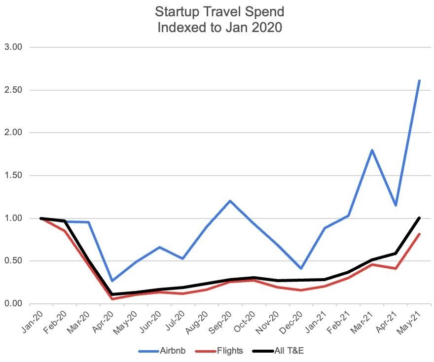 Kruze-startup-spend