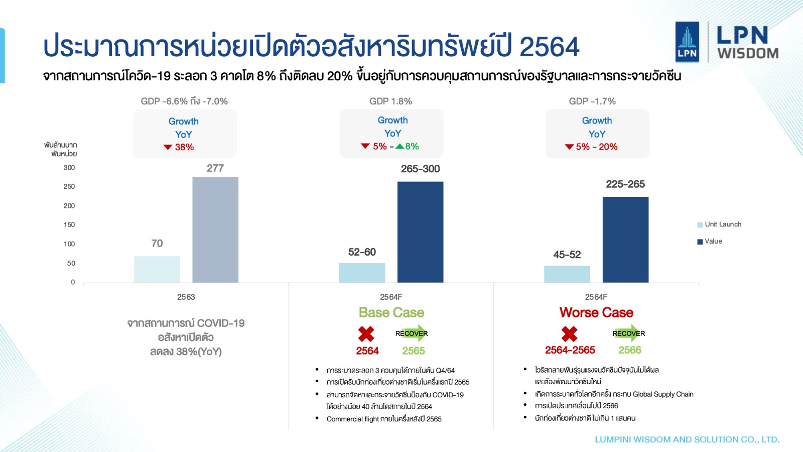 LPN-Wisdom-2564-Forecast