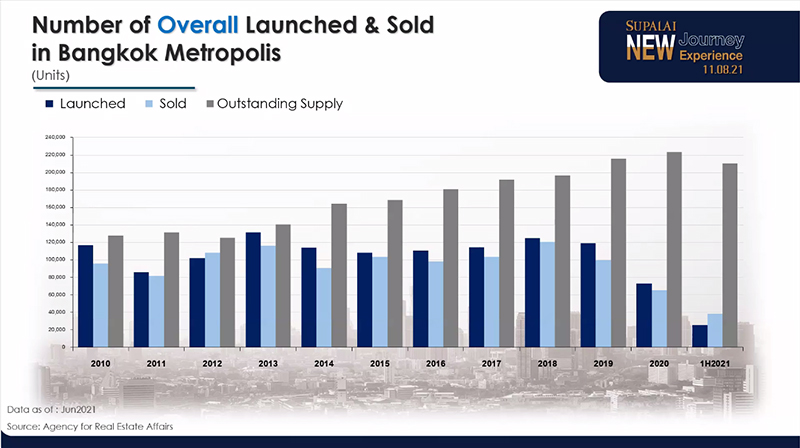 Launch-Sold-Supply-1H21