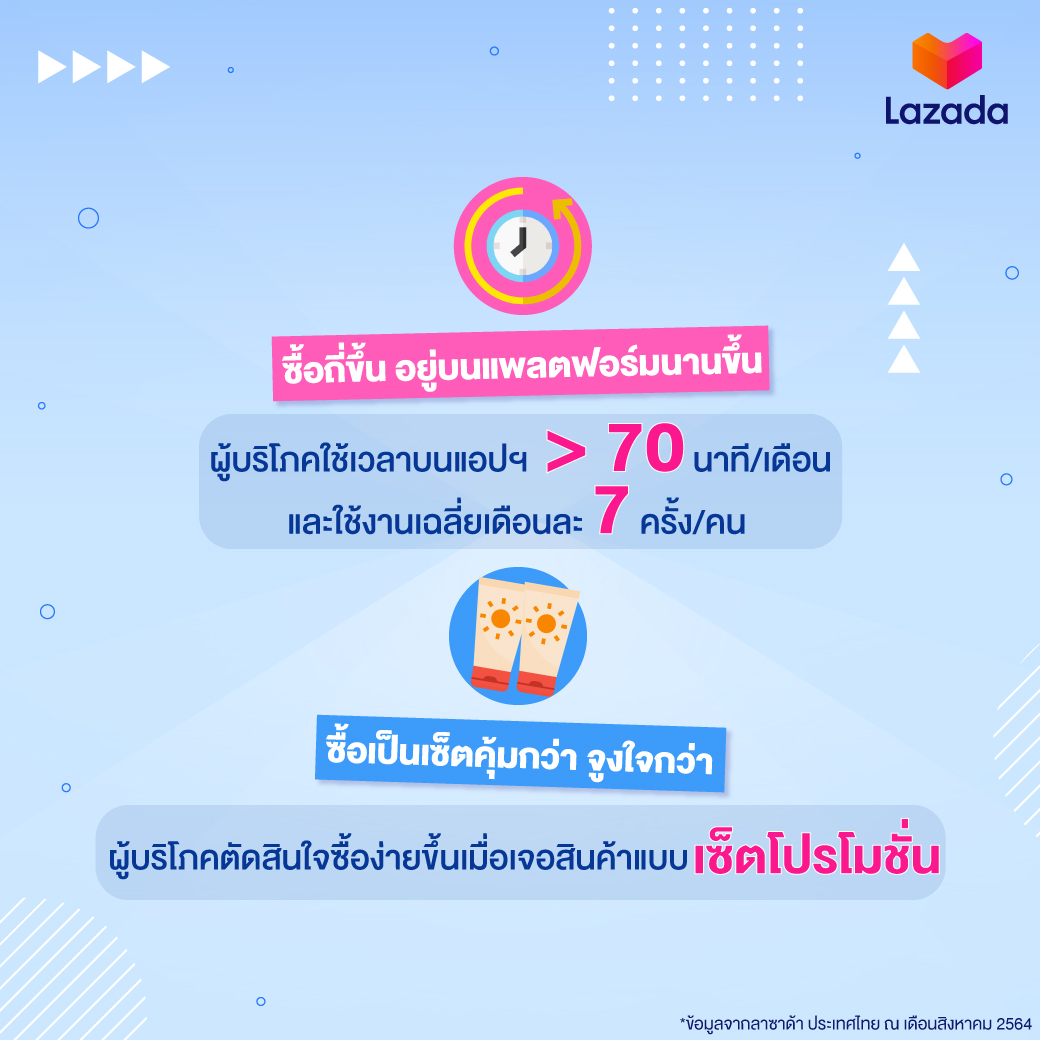 Lazada-Ecommerce-Infographic-TH_1