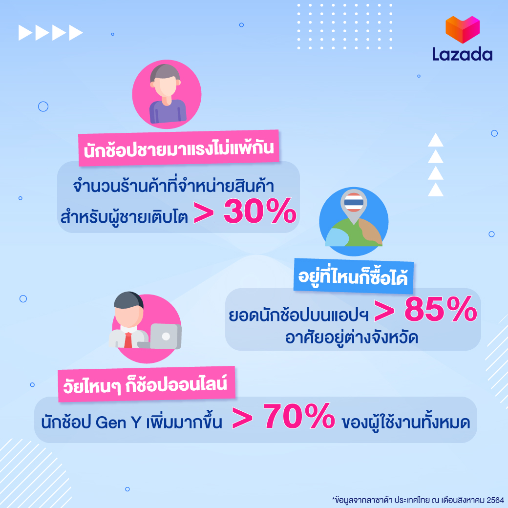 Lazada-Ecommerce-Infographic-TH_2