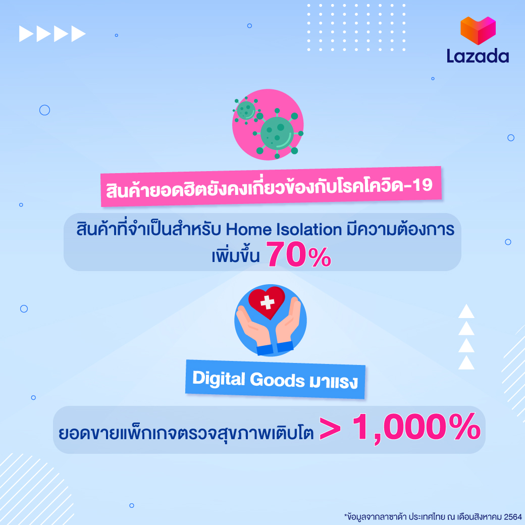 Lazada-Ecommerce-Infographic-TH_4