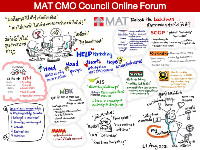 Mindmap