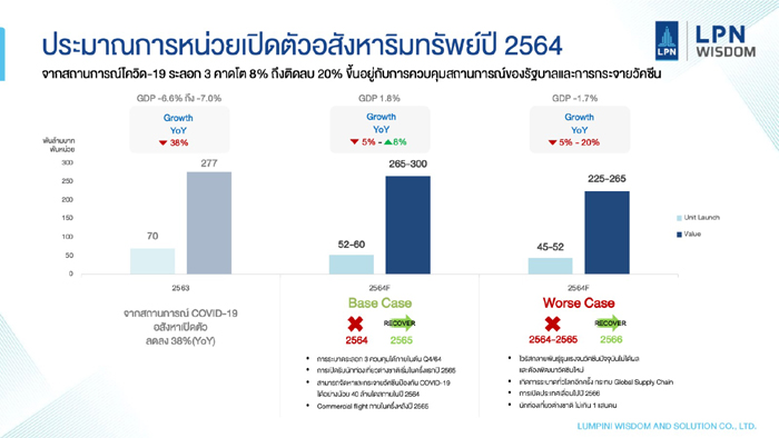 ประมาณการ