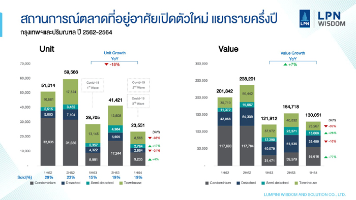 สถานการณ์