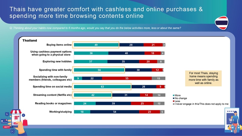2_Ipsos_SEA-WAVE-4_Thailand_pages-to-jpg-0022