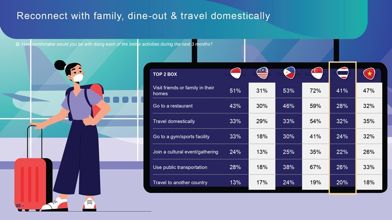 3_Ipsos_SEA-WAVE-4_Thailand_pages-to-jpg-0021