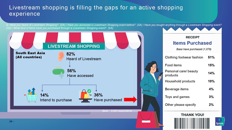 5_Ipsos_SEA-WAVE-4_Thailand_pages-to-jpg-0024