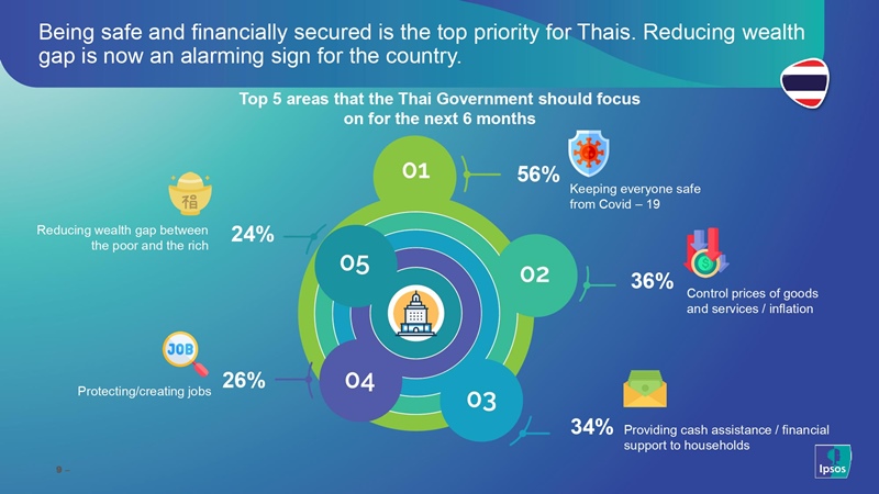 7_Ipsos_SEA-WAVE-4_Thailand_pages-to-jpg-0008
