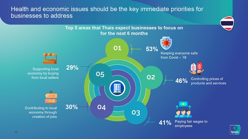 8_Ipsos_SEA-WAVE-4_Thailand_pages-to-jpg-0009