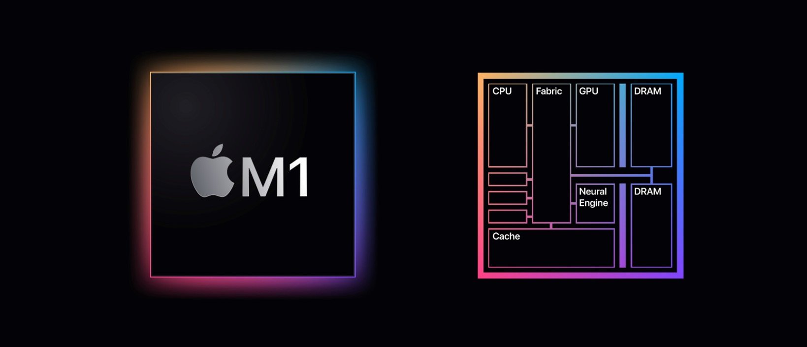 Apple-M1