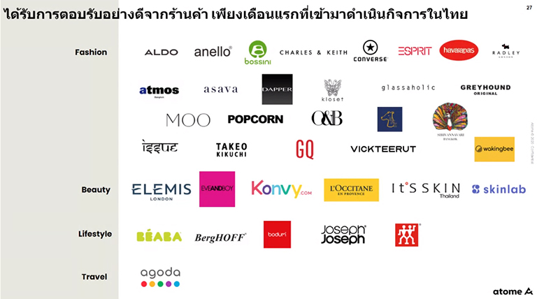 Atome-brands
