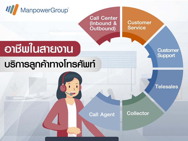 Call-Center-Career-in-Demand_TH-Version