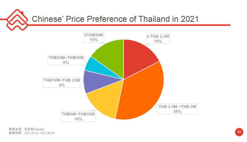 Chinese-invest-condo-Thai-price