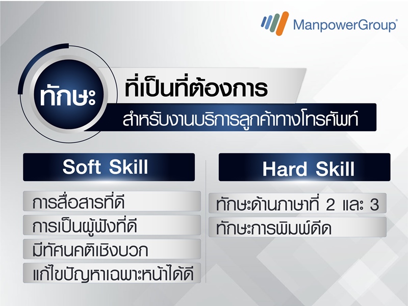 The-essential-skills-required-for-Call-Center_TH-Version