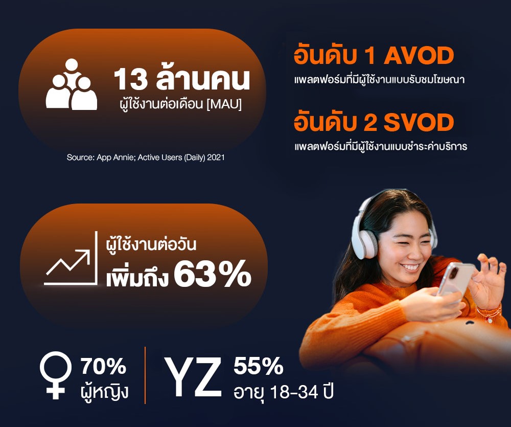 WeTV-Always-More-2022_Info-01