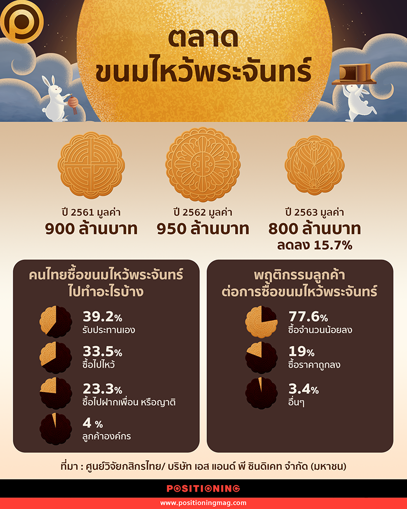 info_mooncake
