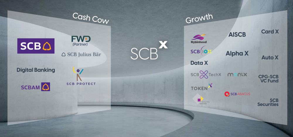 scb-