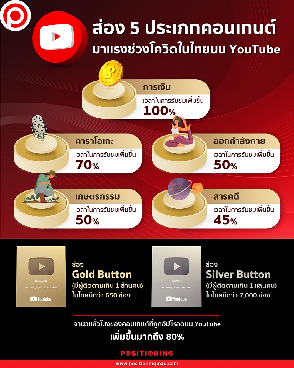 youtube 001