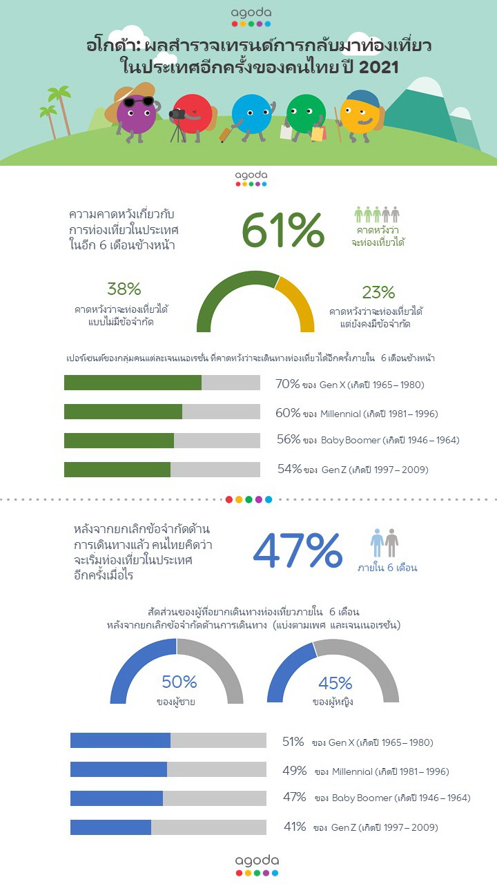 Agoda_Welcome-Back-to-Travel-Survey-2021_TH_1