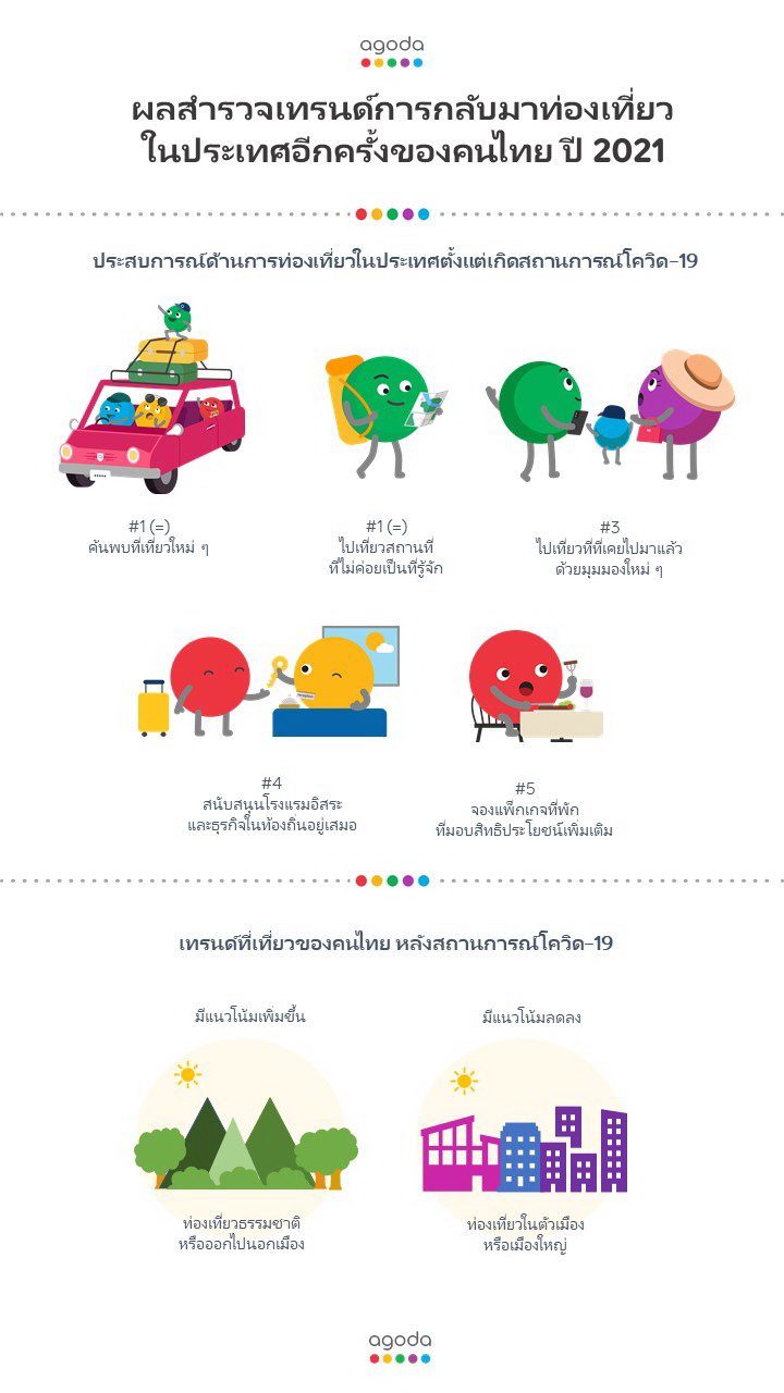 Agoda_Welcome-Back-to-Travel-Survey-2021_TH_2