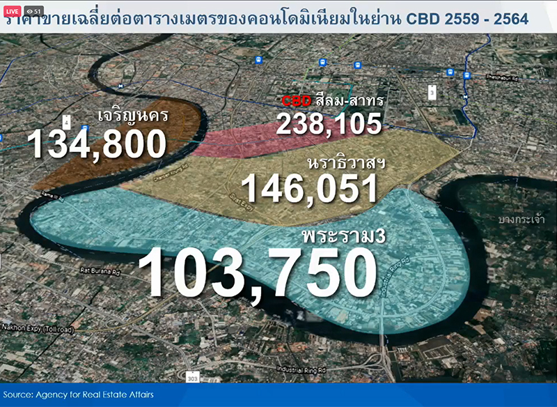 CBD-condo-price