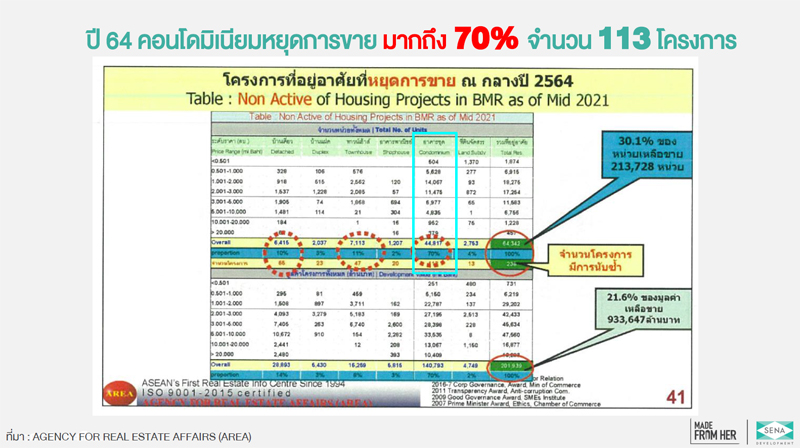 Condo-stop-selling-2564
