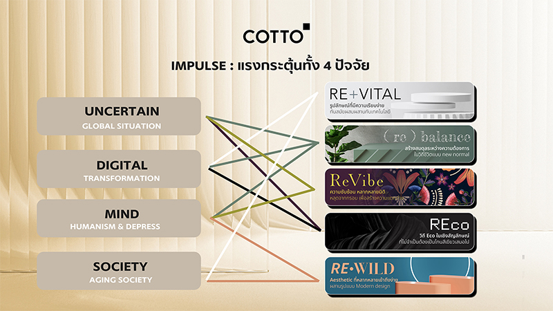 Design-Trend-Impulse