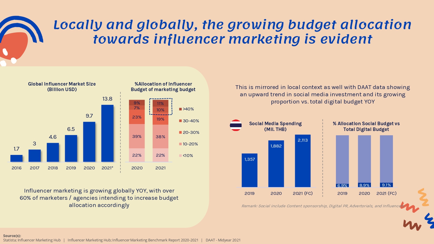 Influencer-0005