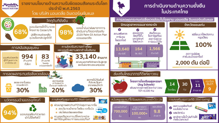 Infographic