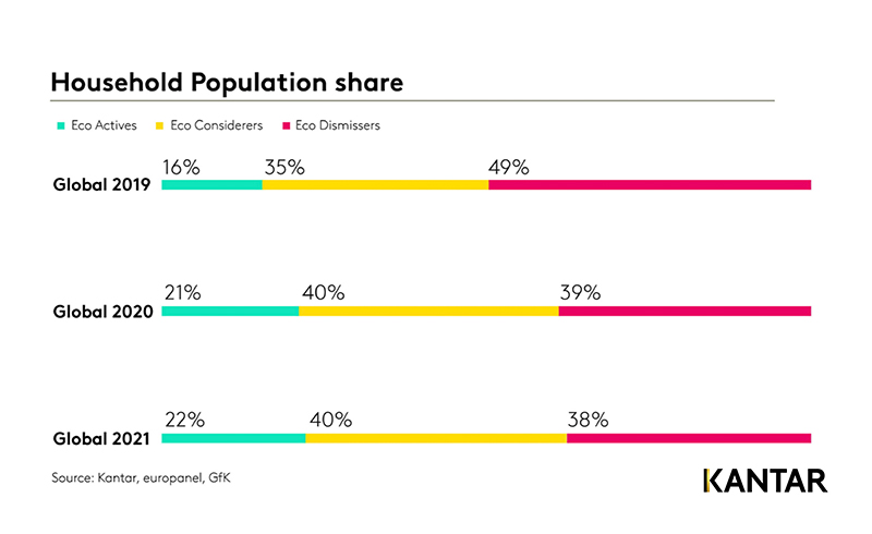 Kantar-FMCG-eco-active-1