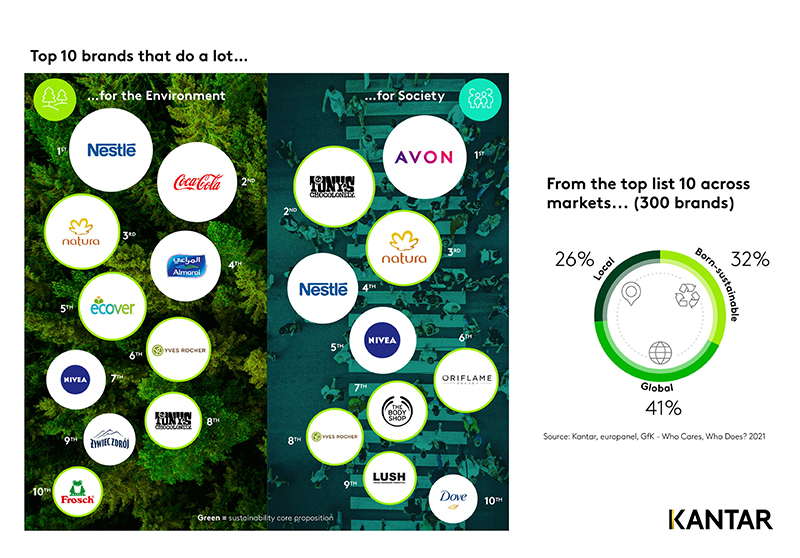 Kantar-FMCG-eco-brand