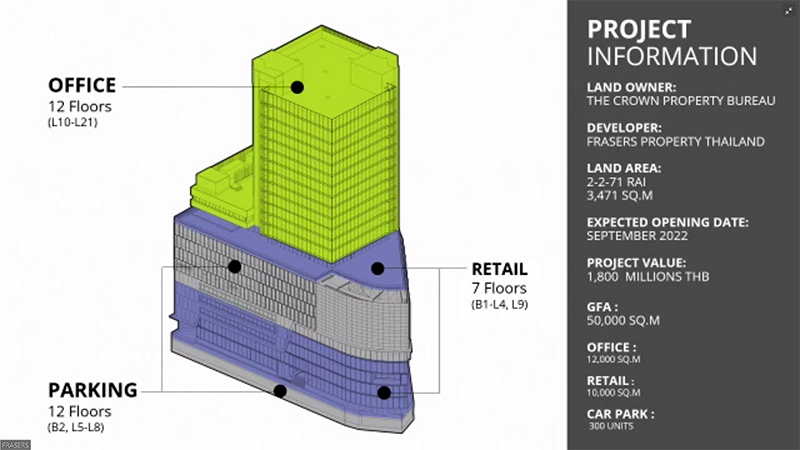 Silom-Edge-Project