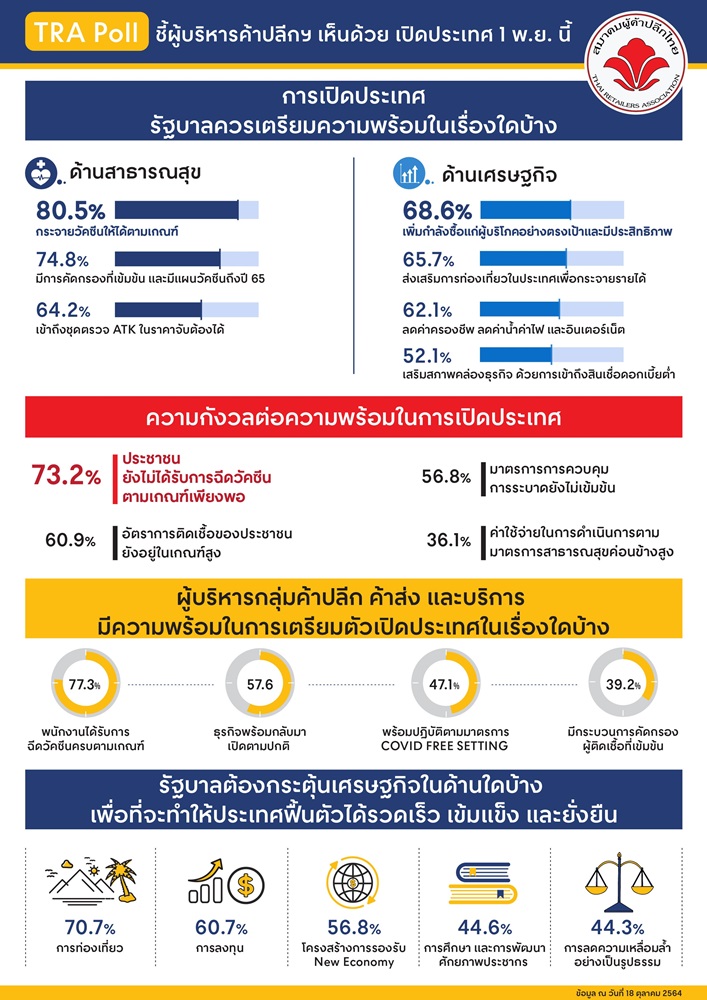TRA_INFO