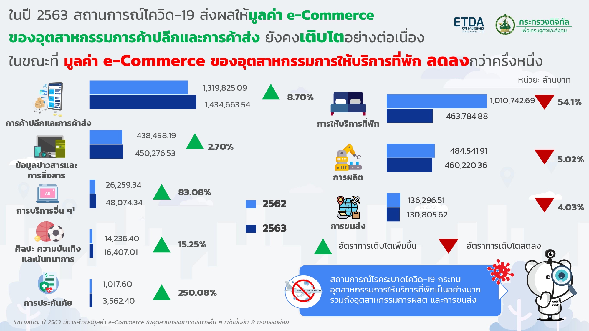 Value-of-e-Commerce-2021-Slides_page-0003
