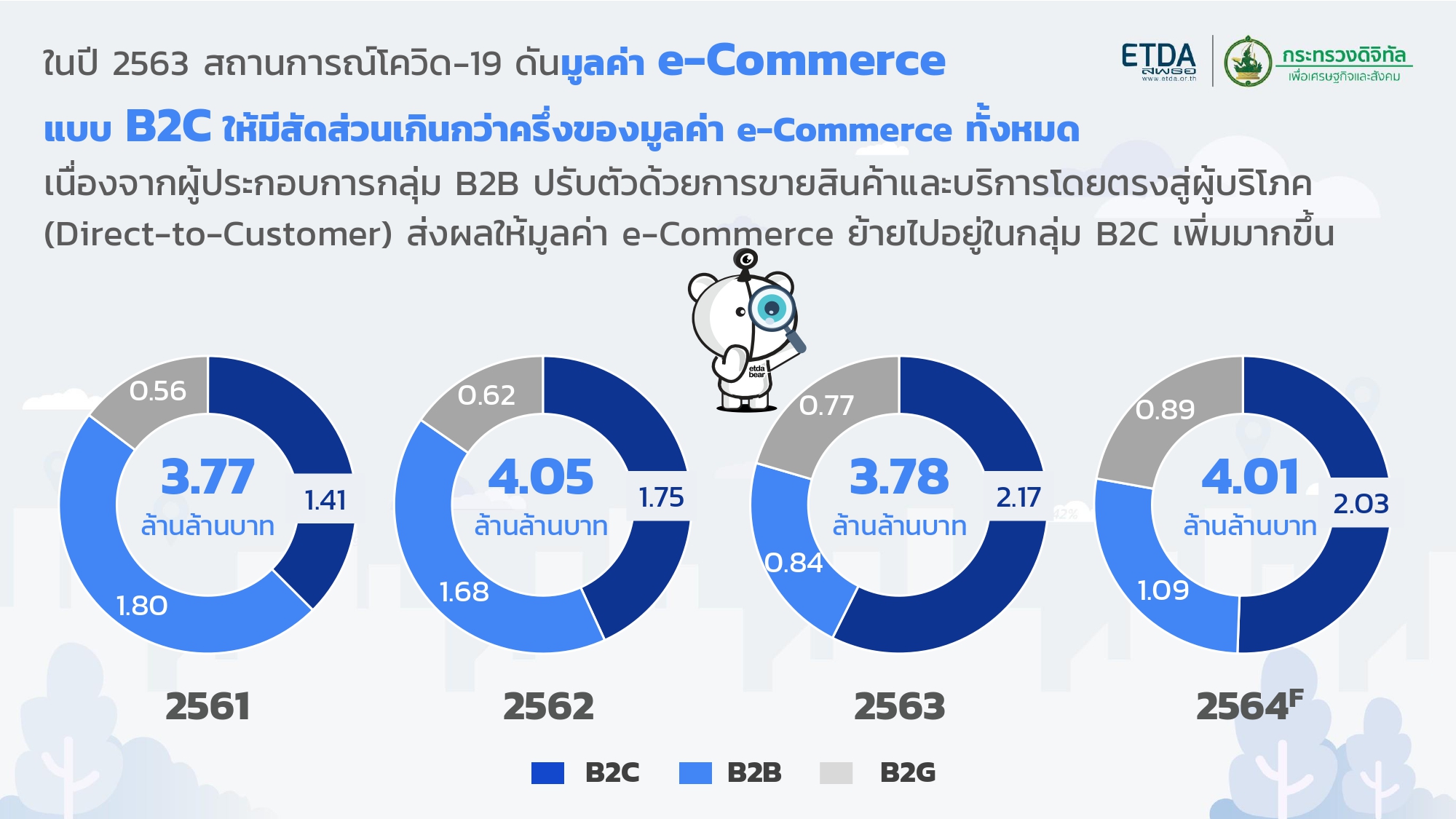 Value-of-e-Commerce-2021-Slides_page-0006