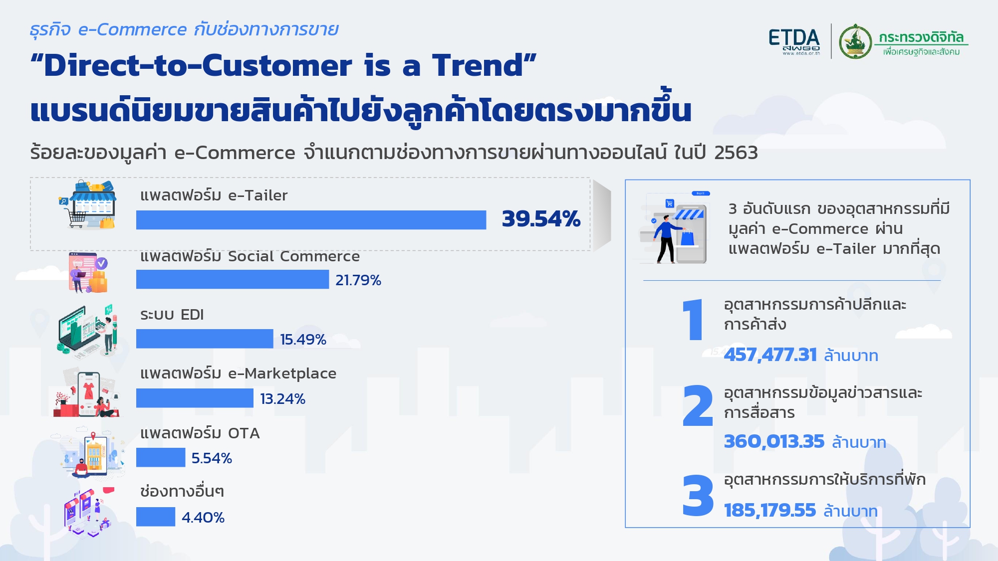 Value-of-e-Commerce-2021-Slides_page-0010
