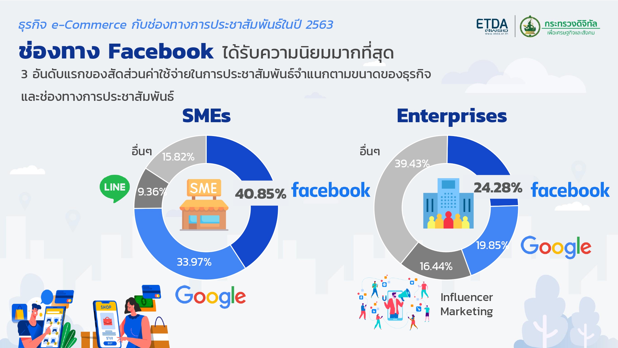 Value-of-e-Commerce-2021-Slides_page-0014