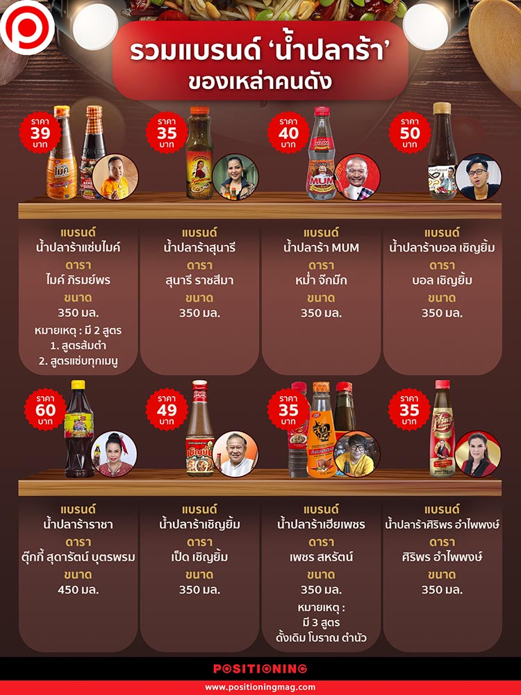แบรนด์น้ำปลาร้า