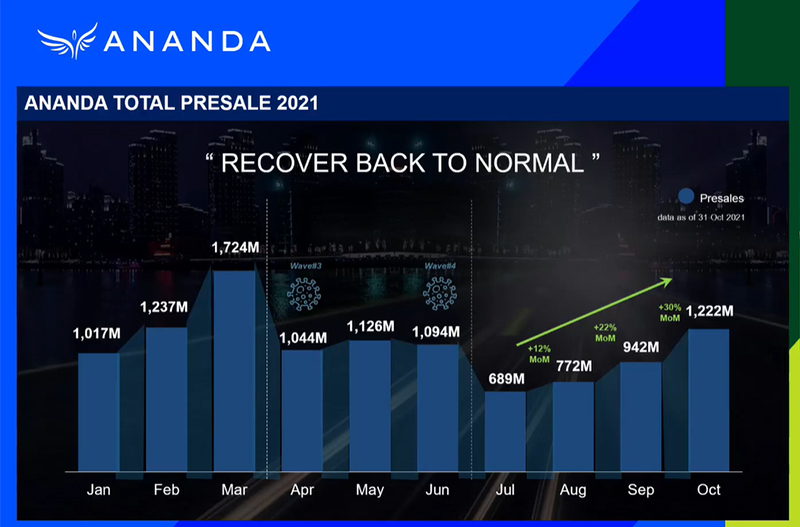 Ananda_Presales_2021