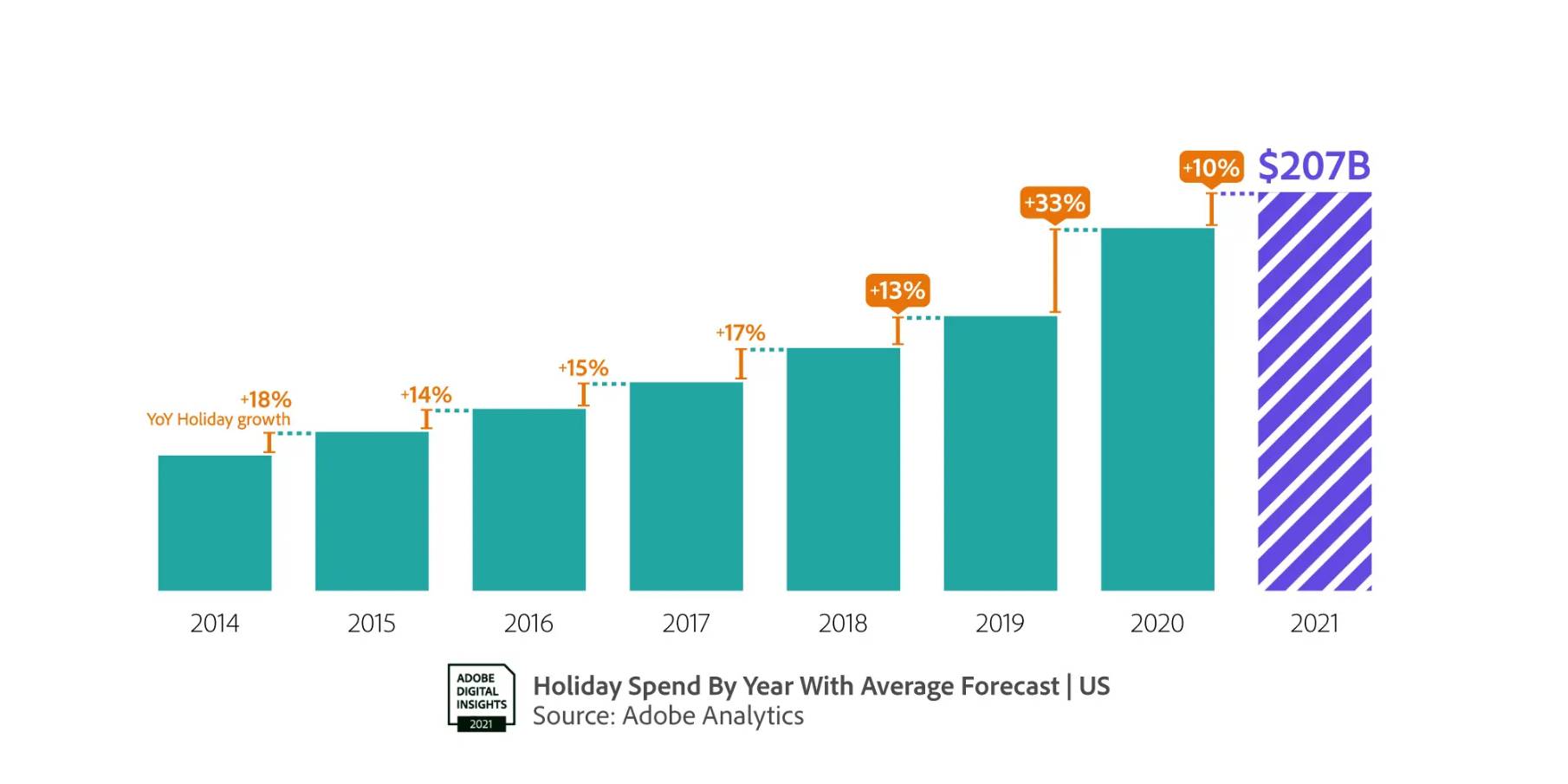 Holiday-ecommerce-01