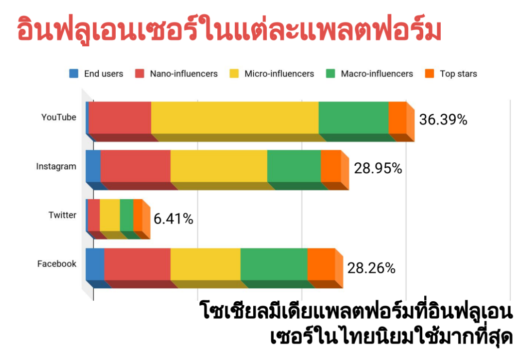 Influencers-Thai-2564-Platform