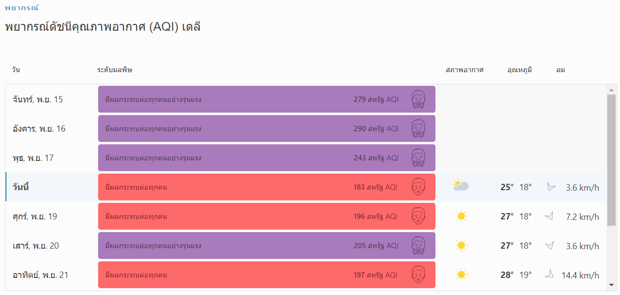 New-Dehli-Smog-PM2.5