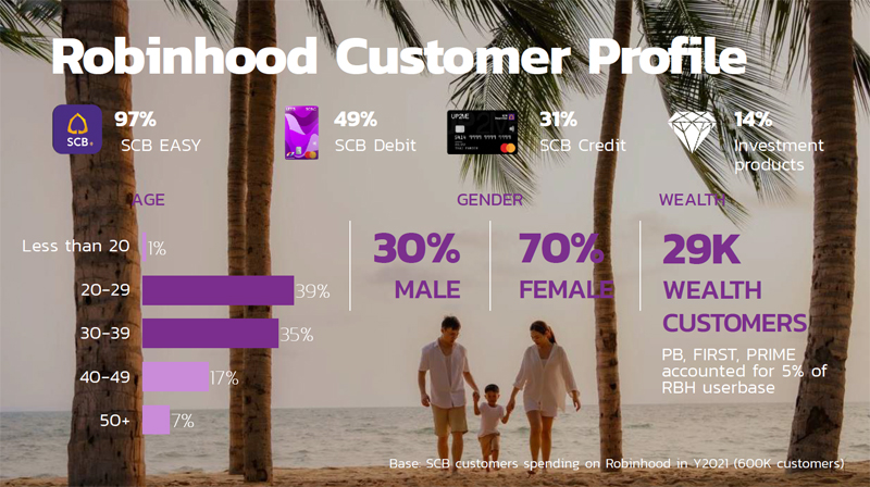 Robinhood-App-Users-info