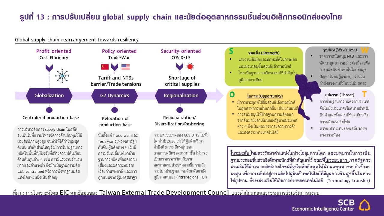 Slide13