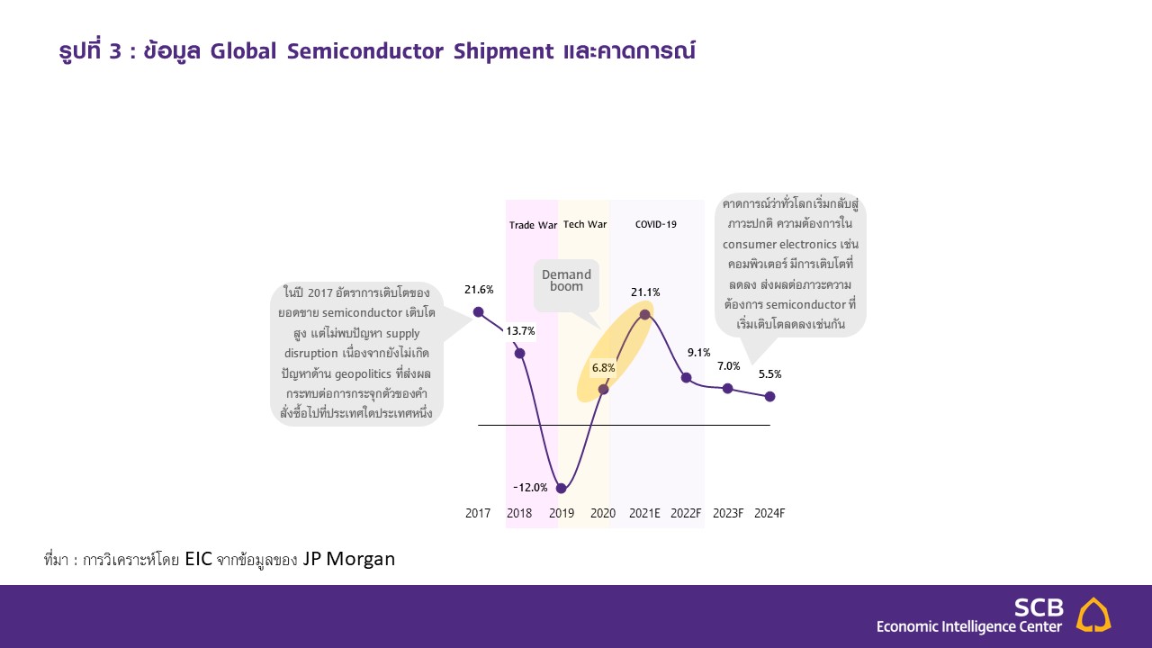 Slide3