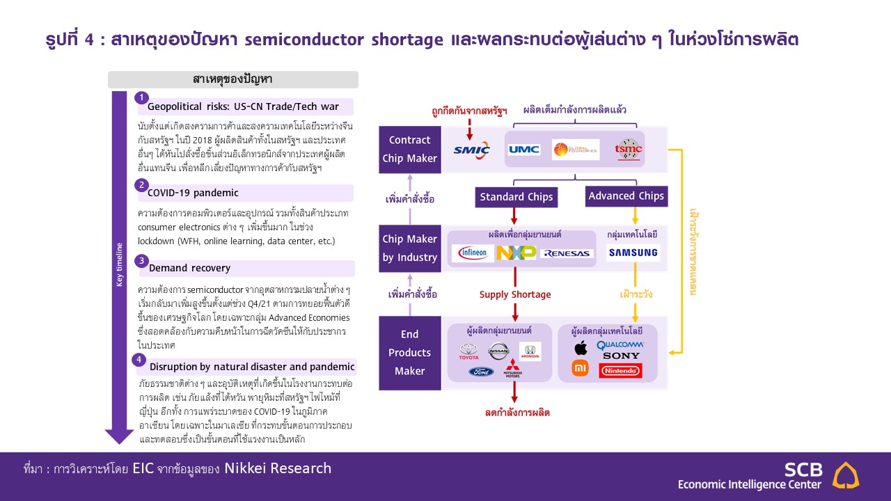 Slide4