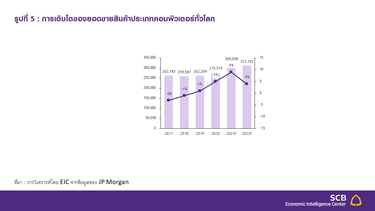 Slide5-1