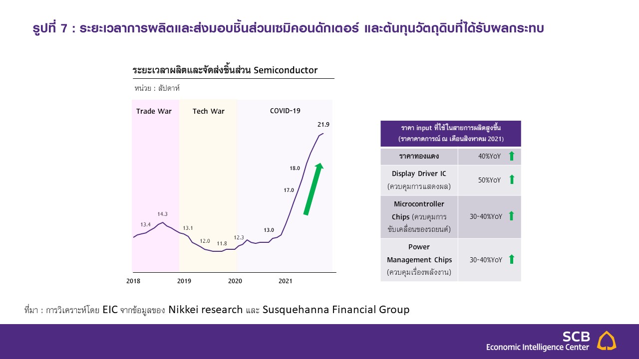 Slide7-1